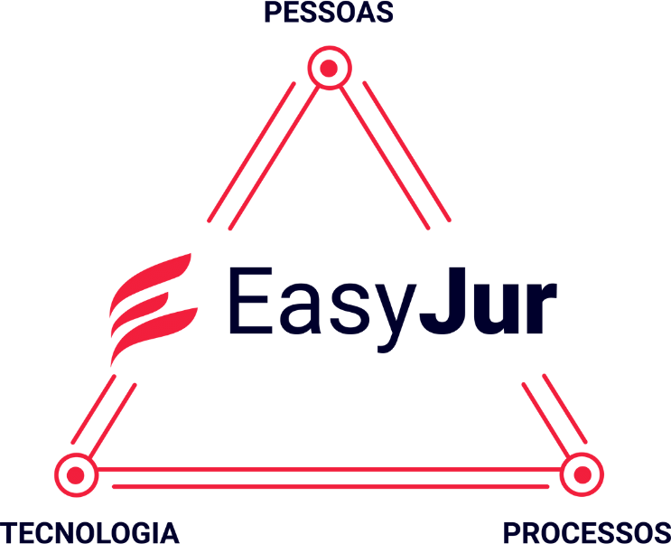 pilares de crescimento easyjur software juridico.png