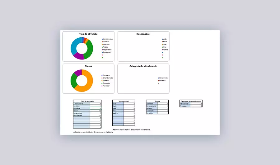 planilha de controle de atividades